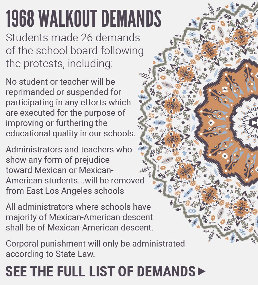 1968 Walkout Demands